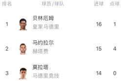 海港与国米激战正酣，补时阶段一粒世界波决定胜负！的简单介绍
